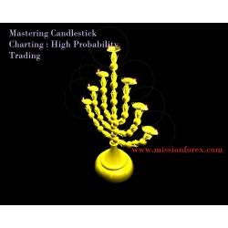 Mastering Candlestick Charting : High Probability Trading 